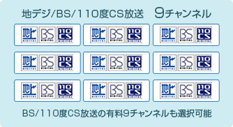 「地デジ/BS/110度CS放送 9チャンネル」 イメージ