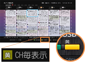 「チャンネル別表示」 : イメージ