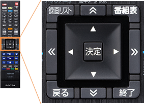 「番組表ページ切り換え」 : イメージ