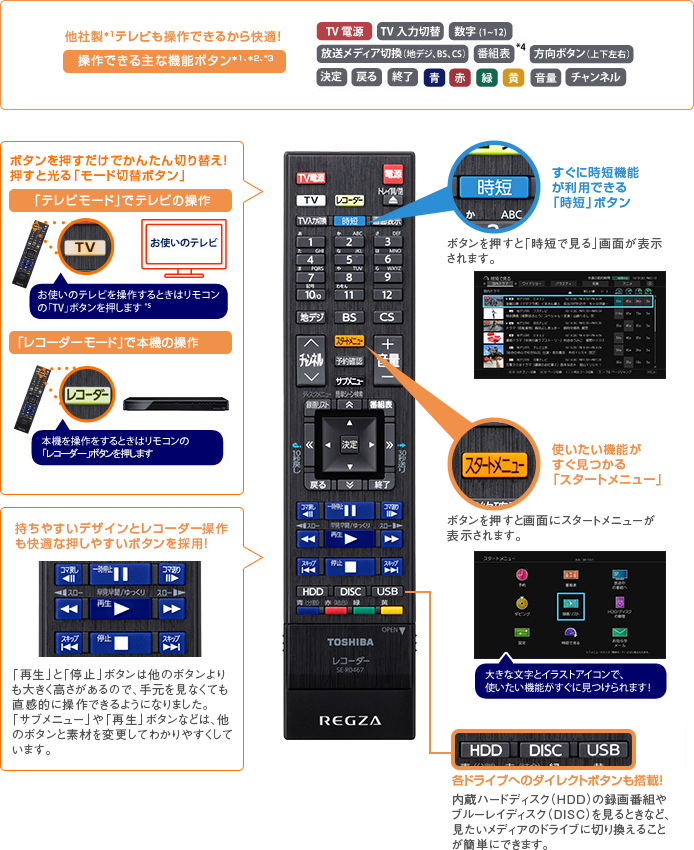 「リモコン」 : イメージ