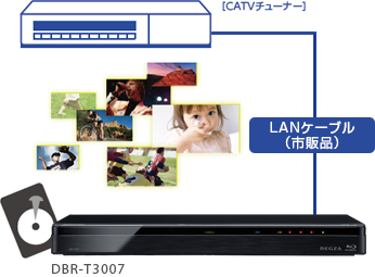 「CATV LAN録画(ネットdeレック)」 : イメージ