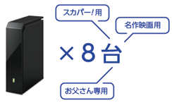 「家族ごとやジャンル別に使い分けできる」 : イメージ