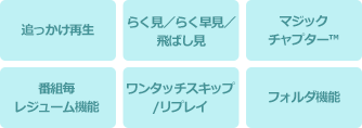 「内蔵ハードディスクと同じように使える」 : イメージ