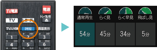 「らく見/らく早見/飛ばし見」 : イメージ
