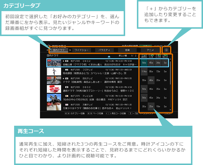 「「時短で見る」画面」 : イメージ