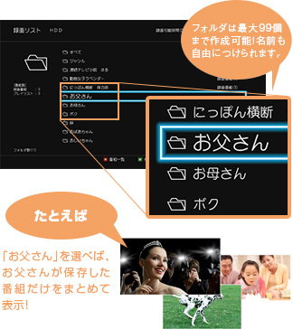 「自分でフォルダを作って番組を保存」 : イメージ
