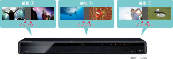 「マジックチャプター™」 : イメージ