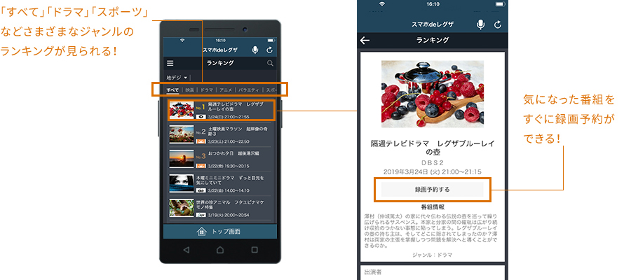 「すべて」「ドラマ」「スポーツ」などさまざまなジャンルのランキングが見られる！気になった番組をすぐに録画予約ができる！