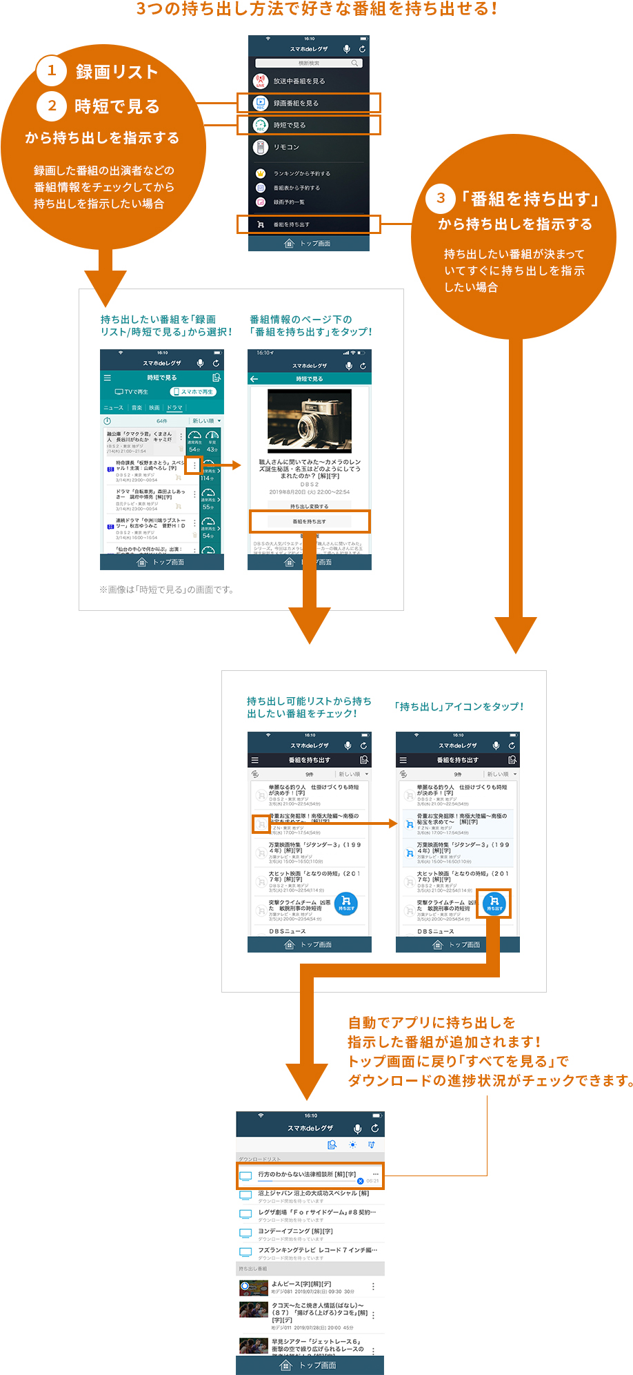 3つの持ち出し方法で好きな番組を持ち出せる！