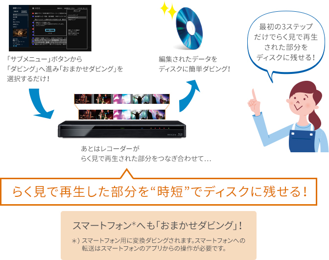 らく見で再生した部分を時短でディスクに残せる!