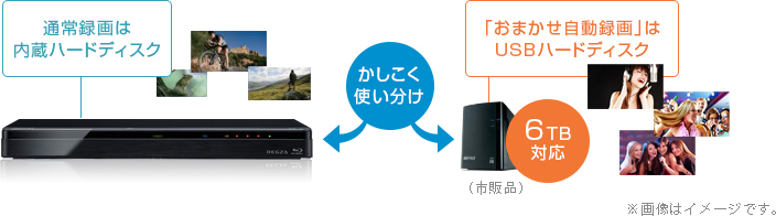 通常録画は内蔵ハードディスク 「おまかせ自動録画」はUSBハードディスク かしこく使い分け