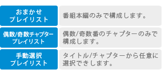 「プレイリスト編集」イメージ2