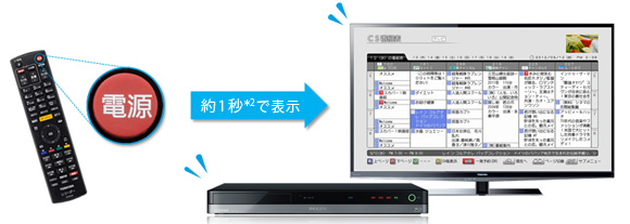 「瞬速起動」イメージ