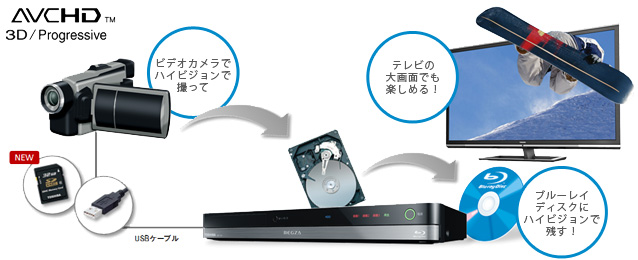 「AVCHDカメラ取り込み」イメージ