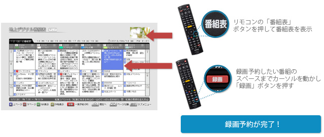 番組表一発予約イメージ