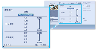 「画質指定ダビング」イメージ
