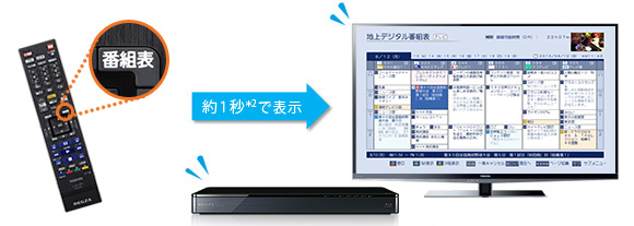 「瞬速起動」イメージ