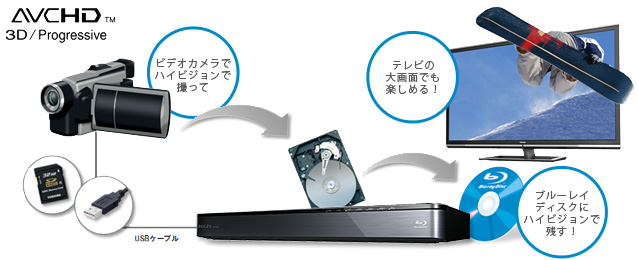 「AVCHDカメラ取り込み」イメージ