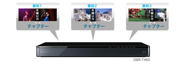 「マジックチャプター&trade;」イメージ