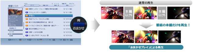 「おまかせプレイ&trade;」イメージ
