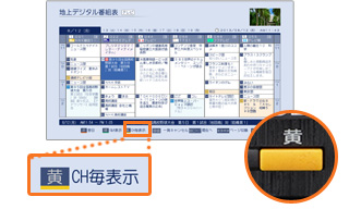 「チャンネル別表示」イメージ