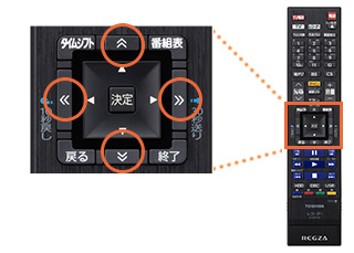 「番組表ページ切り換え」イメージ