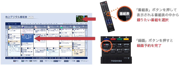 「番組表一発予約」イメージ