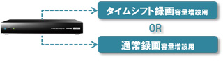 「外付けUSBハードディスク録画 -4台同時接続対応-」イメージ