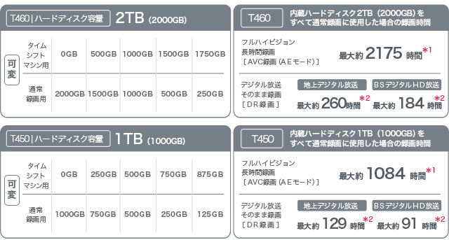 「ハードディスク容量設定」イメージ