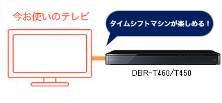 「お使いのテレビでもタイムシフトマシン」イメージ