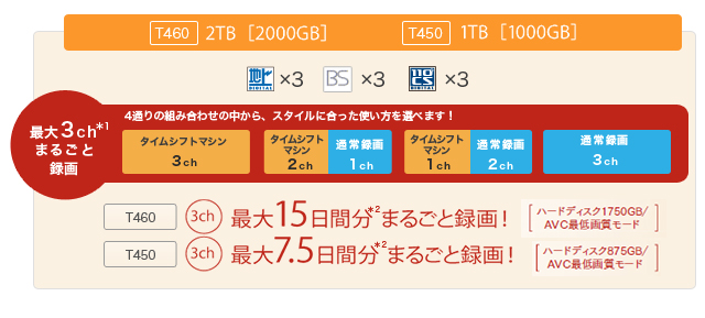 「タイムシフトマシン」イメージ