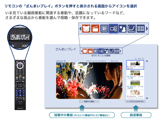 「ざんまいプレイ」イメージ