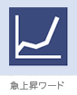 急上昇ワード