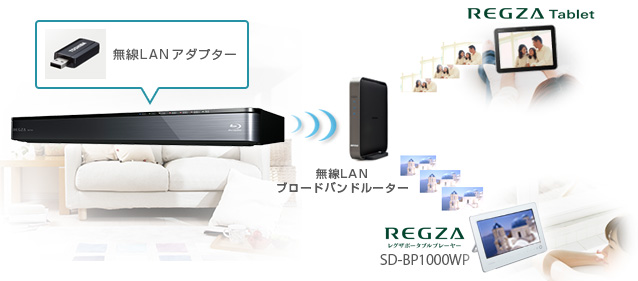 「無線LANアダプター（別売）対応」イメージ