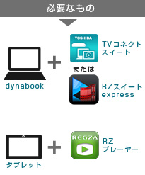 「録画した番組を他の部屋で見る」イメージ