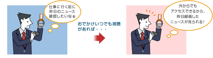 「おでかけいつでも視聴」イメージ