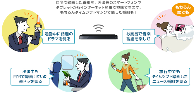 「おでかけいつでも視聴」イメージ