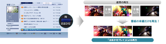 「おまかせプレイ&trade;」イメージ