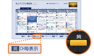 「チャンネル別表示」イメージ