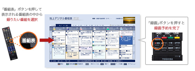 「番組表一発予約」イメージ