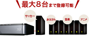 「家族ごとやジャンル別に使い分けできる」イメージ