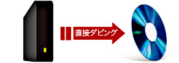 「ブルーレイディスクに直接ダビング」イメージ