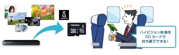 「さらにSeeQVault&trade;対応microSDHCカードにも対応」イメージ
