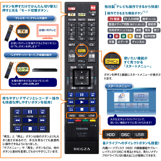 「リモコン」イメージ