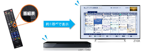 「瞬速起動」イメージ