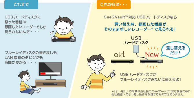 「バックアップ・引っ越し」イメージ