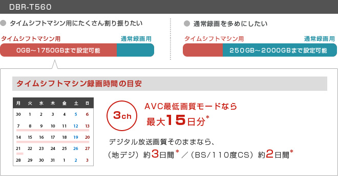 「録画時間割り当て」イメージ
