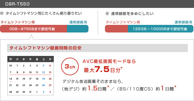 「録画時間割り当て」イメージ