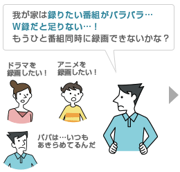 「タイムシフトマシン例えばこんな使い方3:3番組同時録画」イメージ