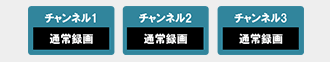 「3チューナーすべて通常録画に使う」イメージ